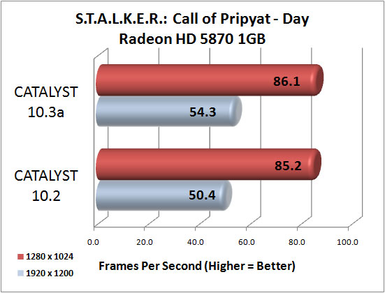 Stalker Call of Pripyat Advanced Image Quality Settings