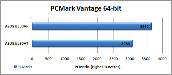 PCMark64 bit Graph