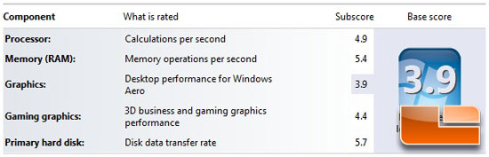 Windows Experience Index