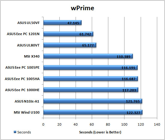 wPrime Graph