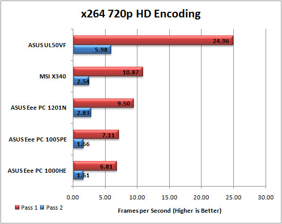 x264 HD Encoding