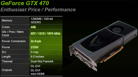 NVIDIA GeForce GTX 480 Video Card