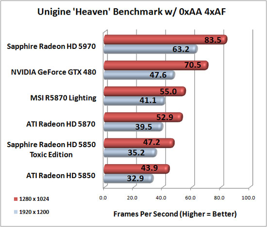 Unigine Heaven Benchmark Unigine Heaven Benchmark