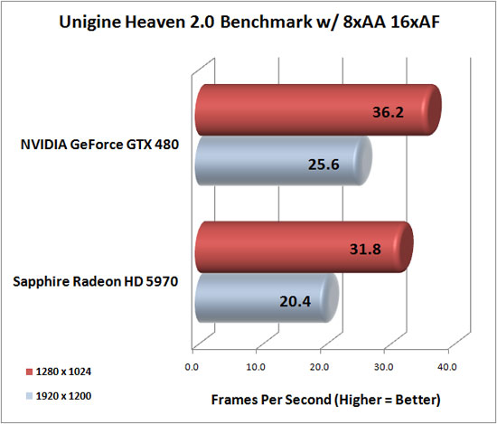 Unigine Heaven Benchmark