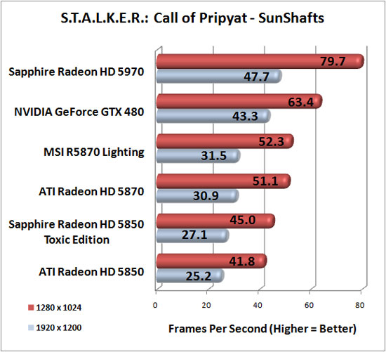 Stalker Call of Pripyat Advanced 
Image Quality Settings