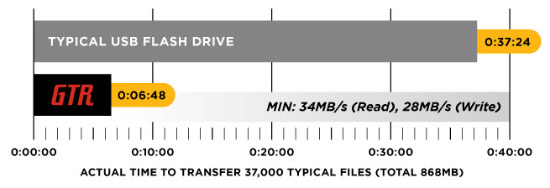 Voyager GTR MARKETING INFO