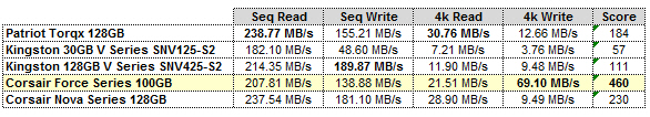 AS SSD GRID