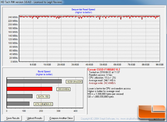 Corsair Force HD TACH