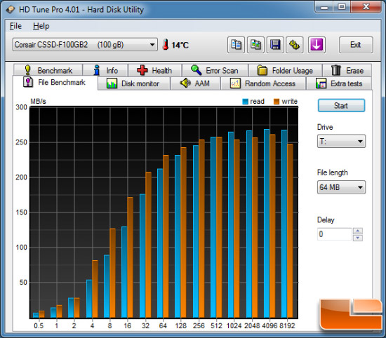 Corsair Force HDTUNE PRO FILECOPY