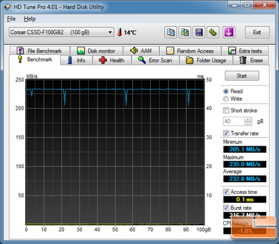 Corsair Force HDTUNE PRO READ