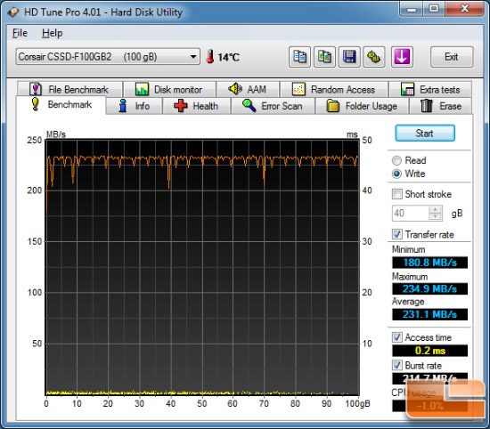 Corsair Force HDTUNE PRO WRITE