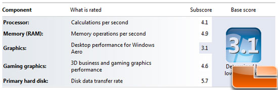 Windows 7 Experience Index