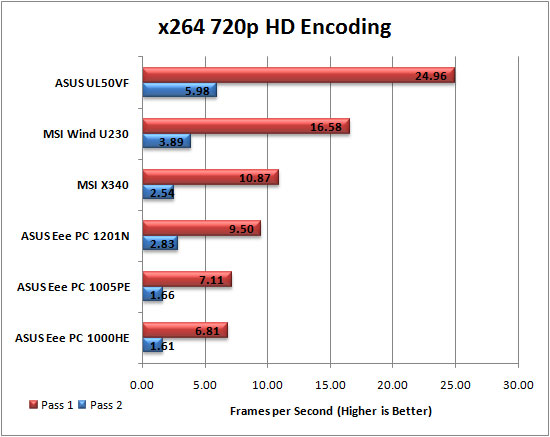 x264 HD Encoding