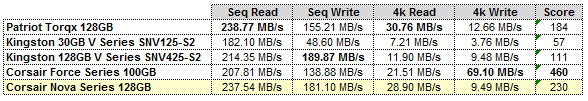 AS SSD GRID