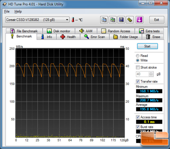 Corsair Nova HDTUNE PRO WRITE