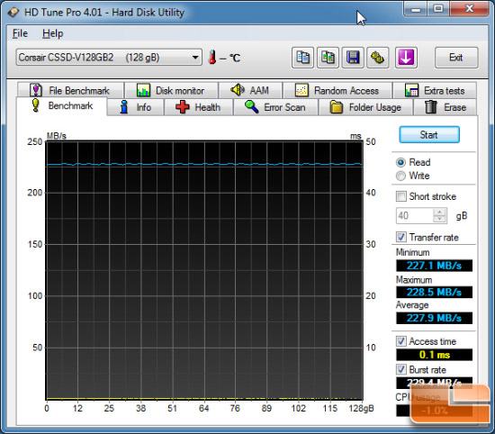 Corsair Nova HDTUNE PRO READ