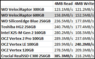 ATTO Benchmark Results