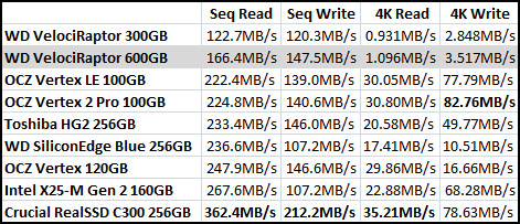 Crystal Mark Benchmark Results