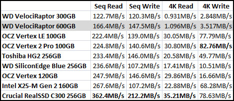 Crystal Mark Benchmark Results