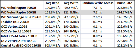 HD Tune Random Access Benchmark Results