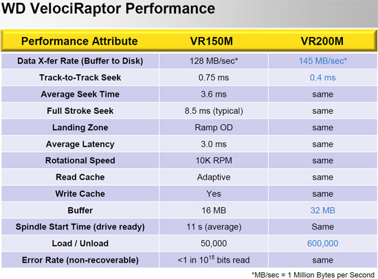 WD VelociRaptor 600GB WD6000HLHX Hard Drive Specifications