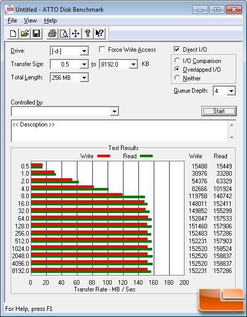 ATTO Benchmark Results