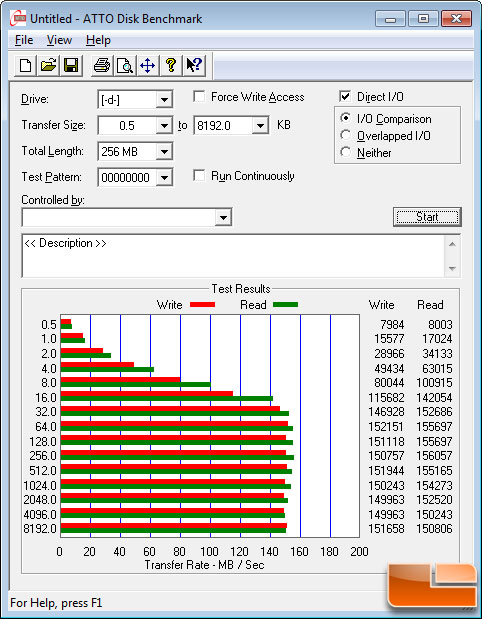 ATTO Benchmark Results