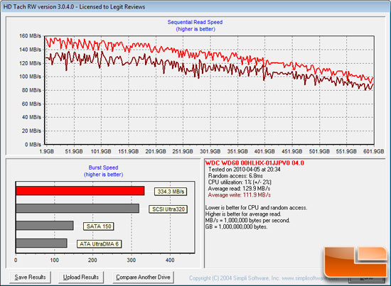 HD Tach Benchmark Results