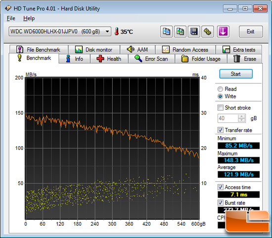 HD Tune File Benchmark