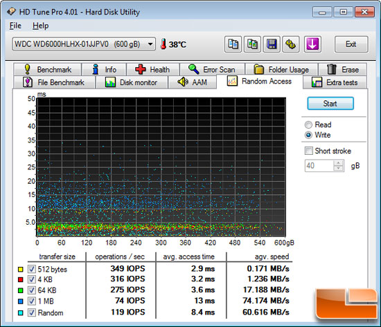 HD Tune Random Access Benchmark