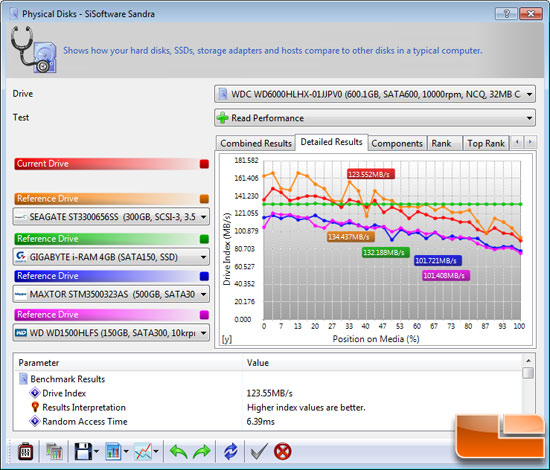 SiSoftware Sandra 2010 File Benchmark