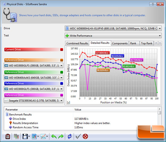 SiSoftware Sandra 2010 File Benchmark