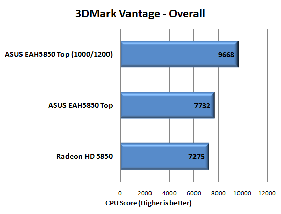 3DMark Vantage