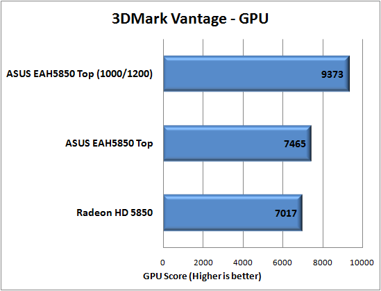 3DMark Vantage