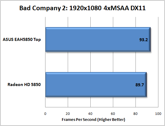 Battlefield Bad Company 2