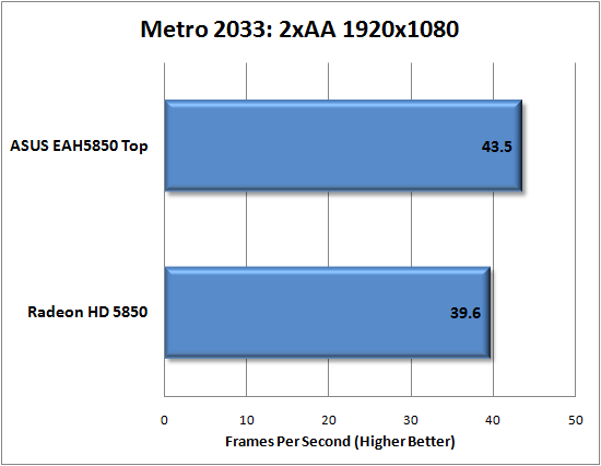 Metro 2033