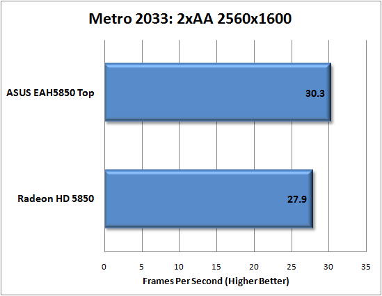 Metro 2033 Metro 2033