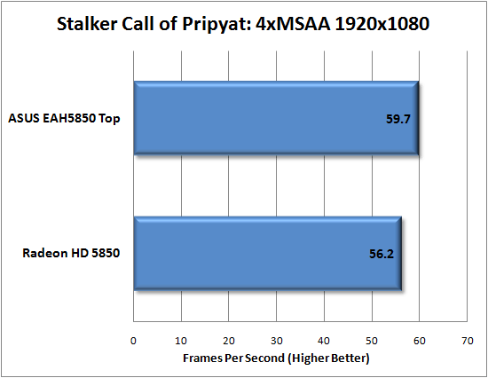 Stalker: Call of Pripyat