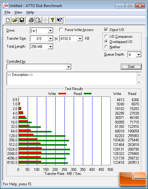 ATTO Benchmark Results