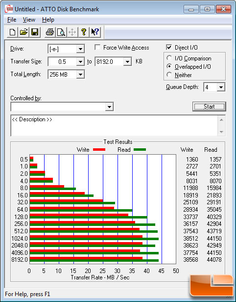 ATTO Benchmark Results