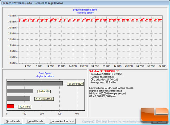 HD Tach 
Benchmark Results