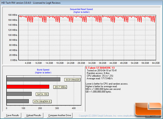 HD Tach 
Benchmark Results