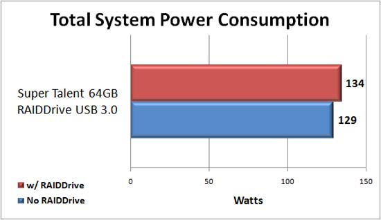 Super Talent 64GB RAIDDrive Power Consumption