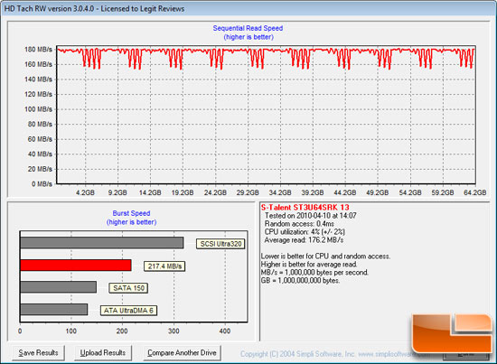 HD Tach 
Benchmark Results