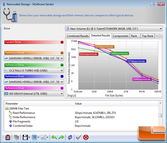 SiSoftware Sandra 2010 File Benchmark