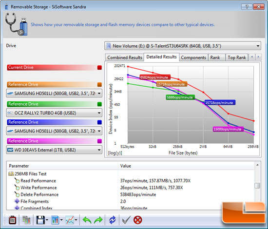 SiSoftware Sandra 2010 File Benchmark