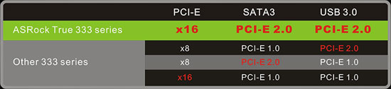ASRock True 333 ASRock True 333