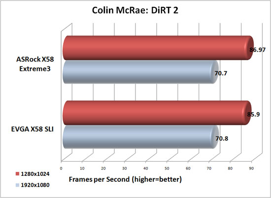 Colin McRae: DiRT2