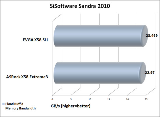 SiSoftware Sandra 2010