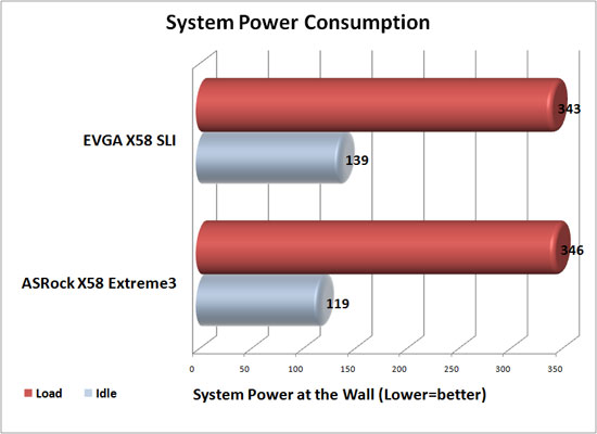 System Power Consumption